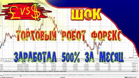 заработал на форекс за месяц